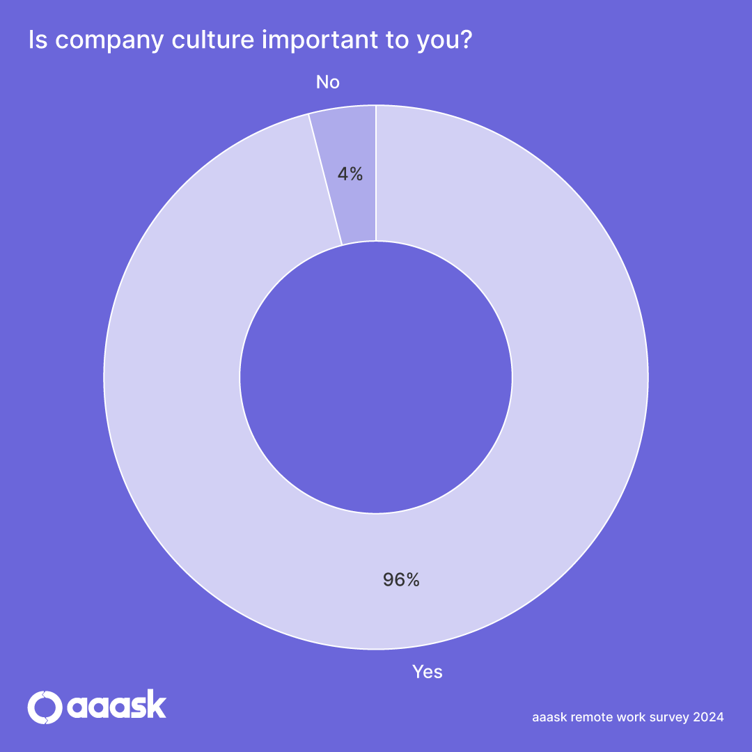 Remote Work Statistic