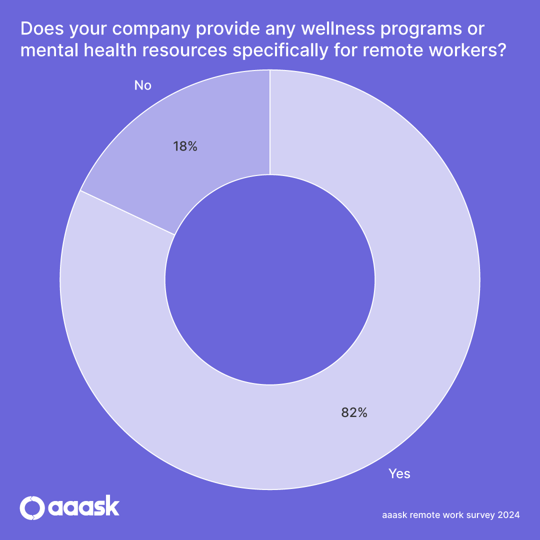 Remote Work Statistic