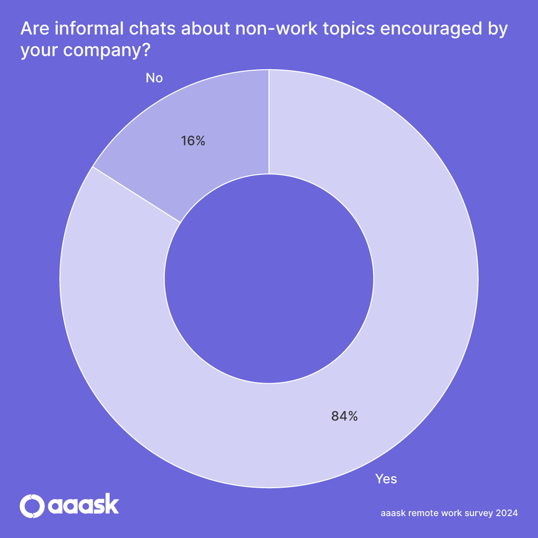 Remote Work Statistic