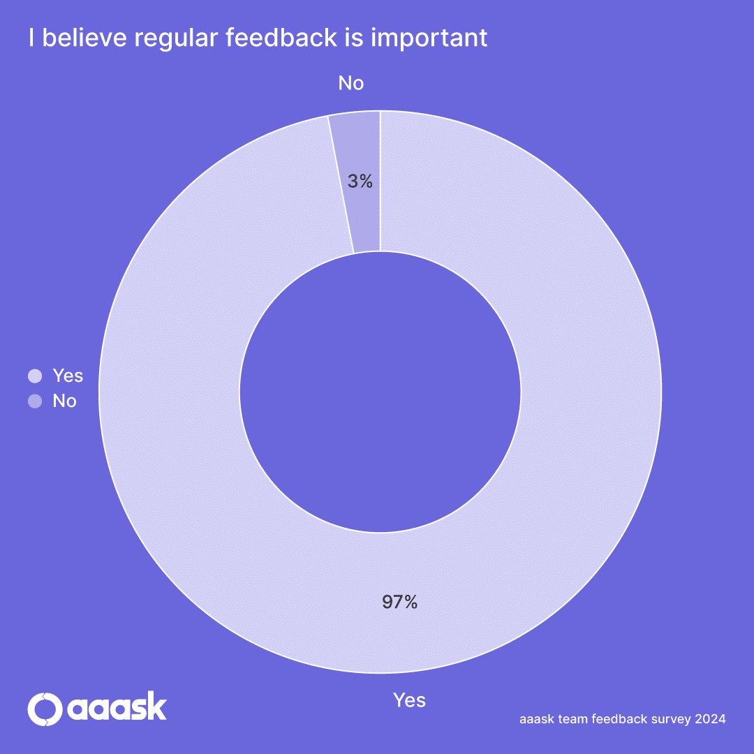 Team Feedback Stat 1
