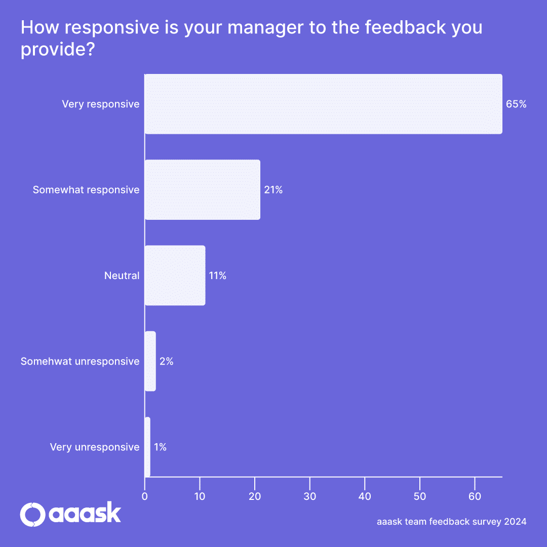 Team Feedback Stat 10
