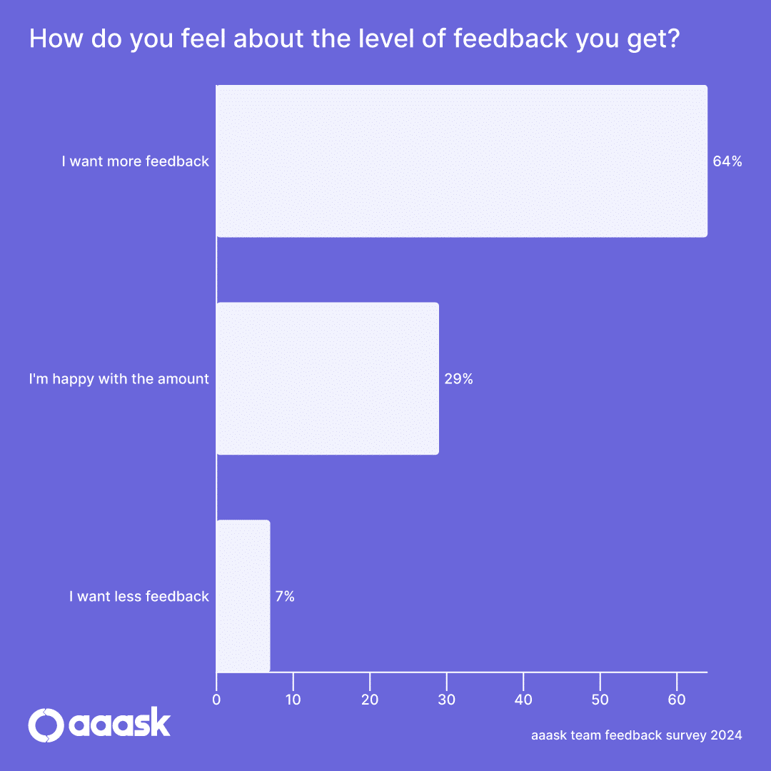 Team Feedback Stat 11