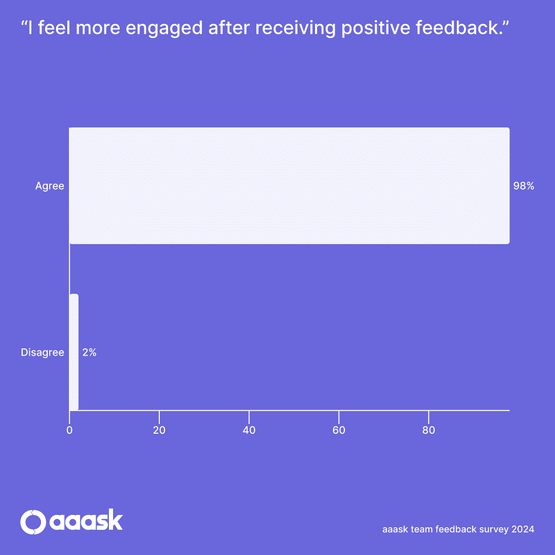Team Feedback Stat 13