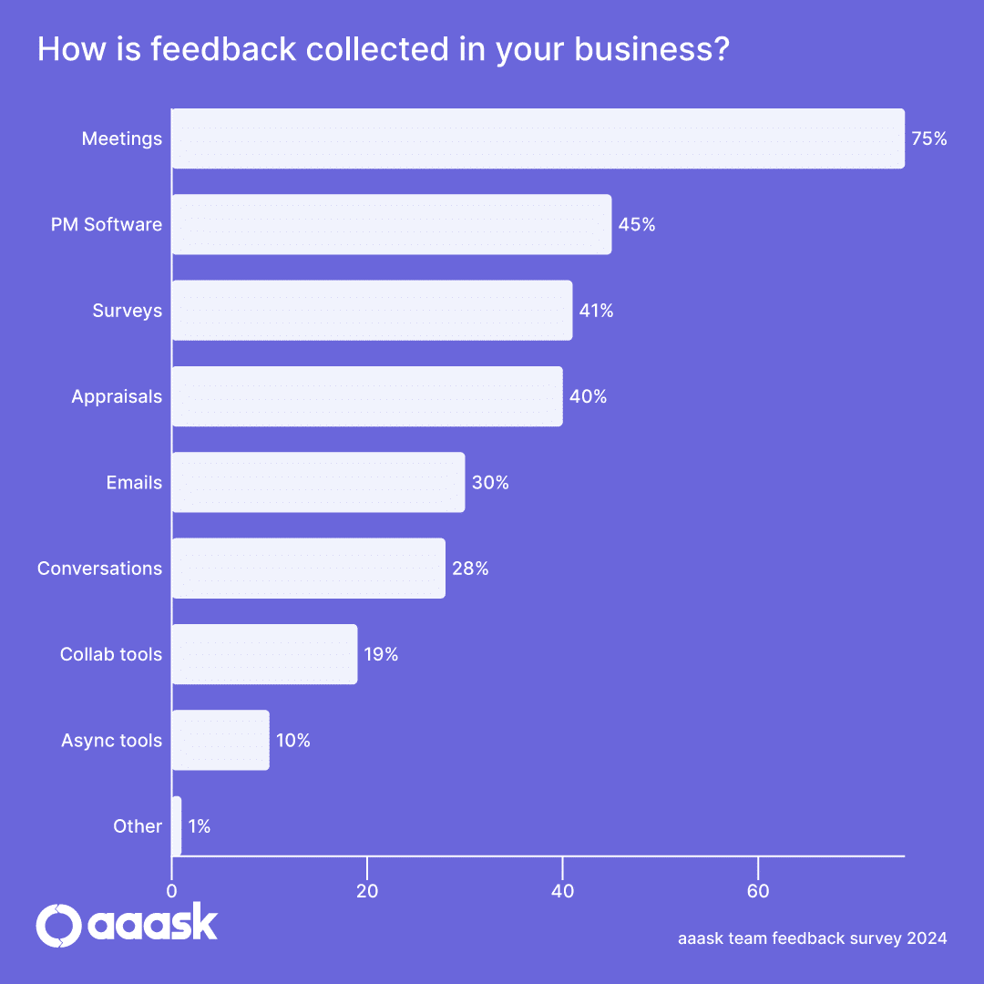 Team Feedback Stat 3