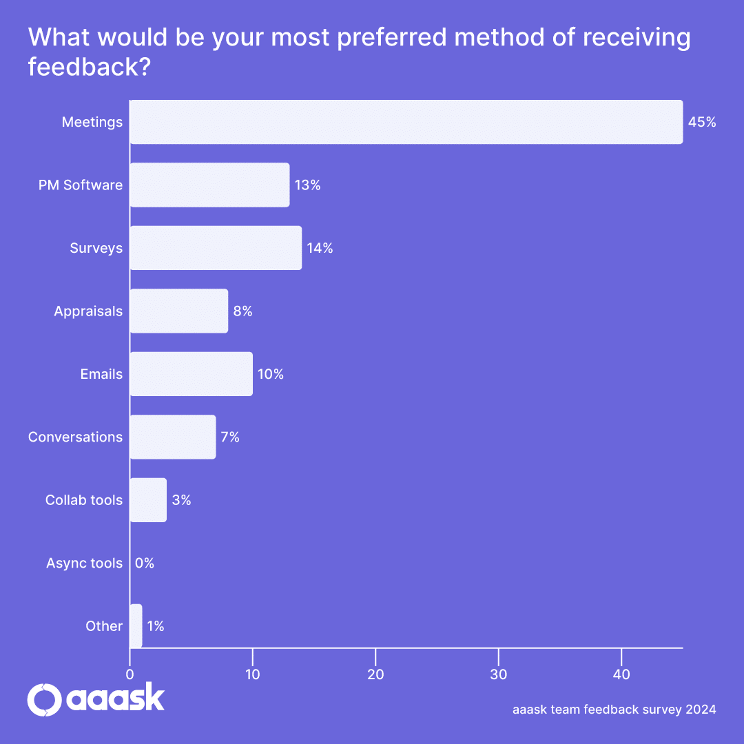 Team Feedback Stat 4