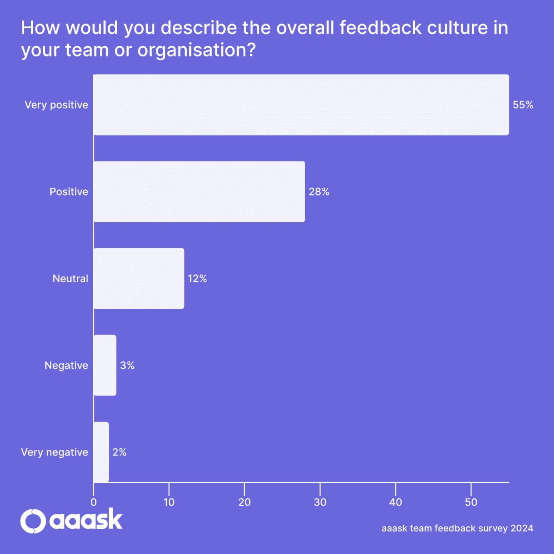 Team Feedback Stat 6