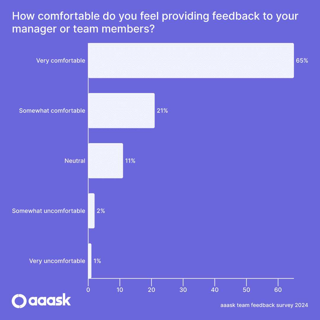 Team Feedback Stat 7