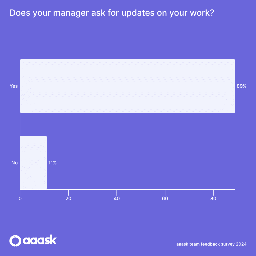 Team Feedback Stat 8