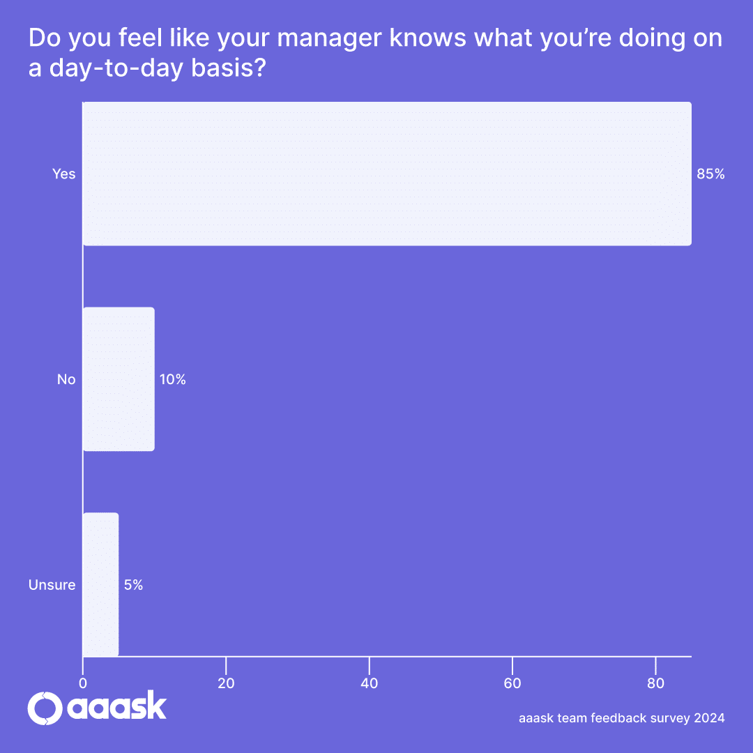 Team Feedback Stat 9